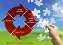 Diagram - Business Process Re-engineering Cycle
